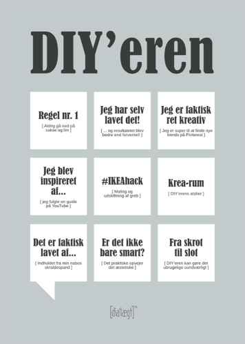 Dialægt Kort - DIY'eren